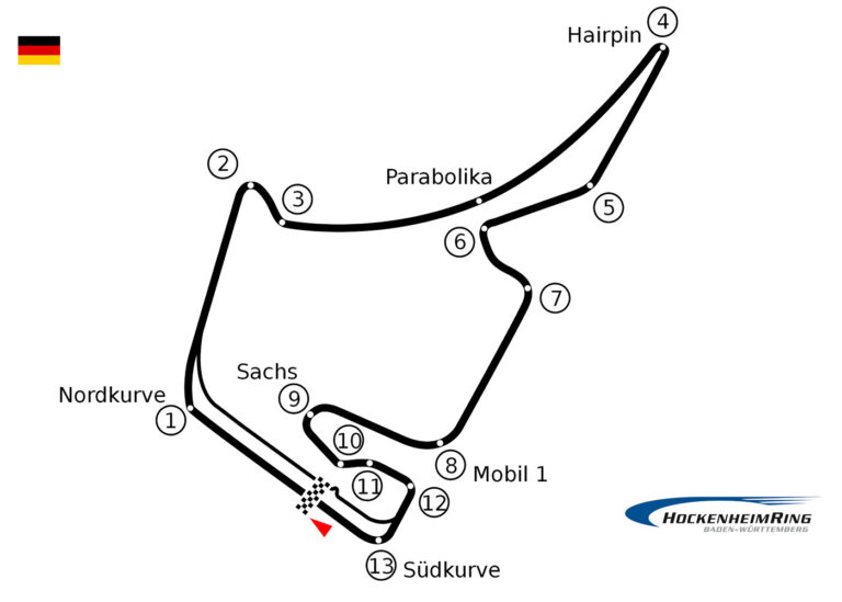 Tracé du circuit de Hockenhein - Circuit roulage moto