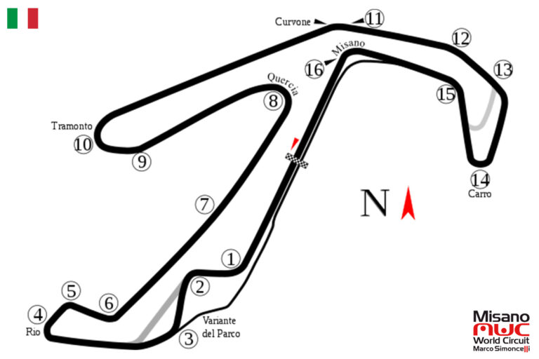 Tracé de Misano - Circuit roulage moto